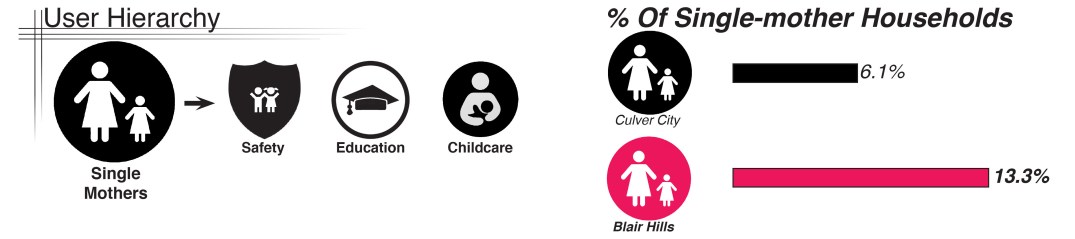single mother data hierachy